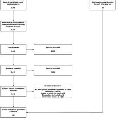 Influences on cognitive outcomes in adult patients with gliomas: A systematic review